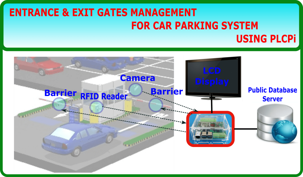 PLCPi Parking system