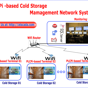 PLCPi -based COLD STORAGE MANAGEMENT SYSTEM