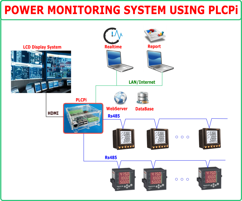 power management system