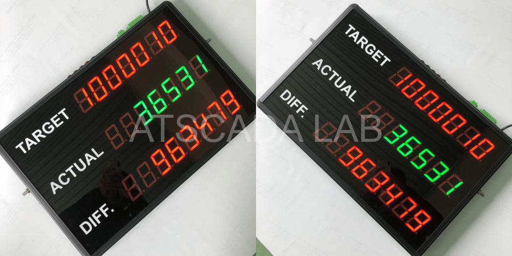Production-monitoring-LED-panel
