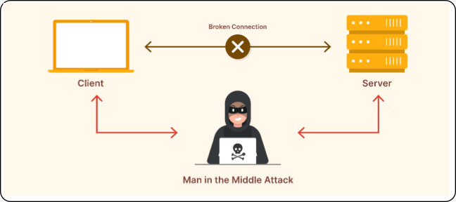  MITM Attacks