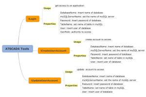 ATSCADA Authentication Tools