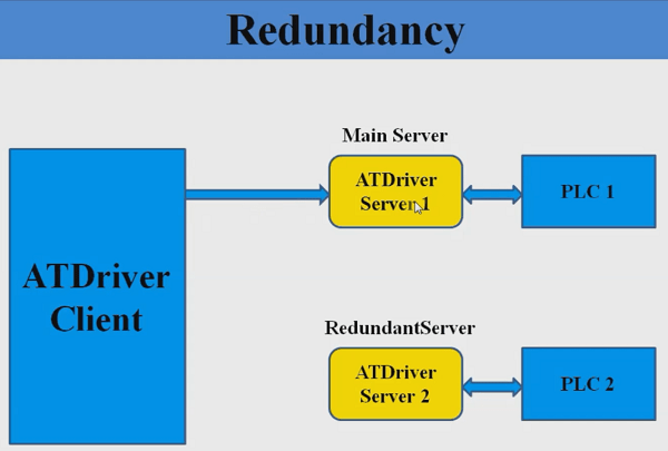 Auto ATDriver server reconnection and redundant ATDriver server
