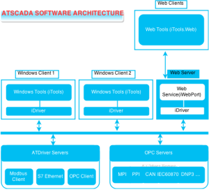 Software Architecture