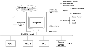 Standalone Applications