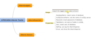 ATSCADA Alarm Tools