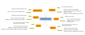 ATSCADA Realtime Tools