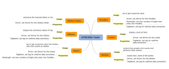 ATSCADA  Realtime Tools: iTextBox, iLabel, ibutton, iInput, iStatus, iStatusFooter