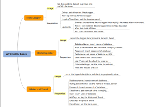 ATSCADA Historical Tools