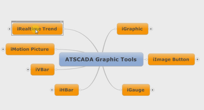 ATSCADA Graphic Tools