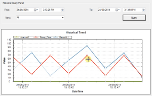 ATSCADA Historical Tools