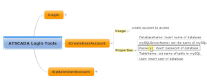 ATSCADA Login Tools