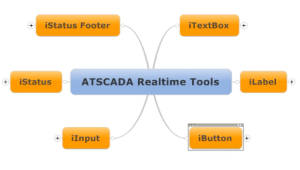 ATSCADA Realtime Tools 