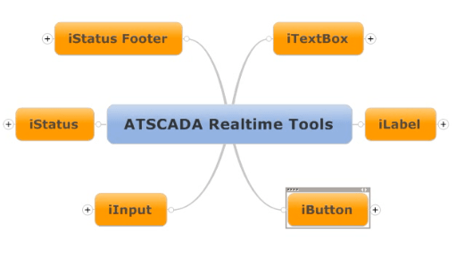 SCADA SOFTWARE: ATSCADA Realtime Tools
