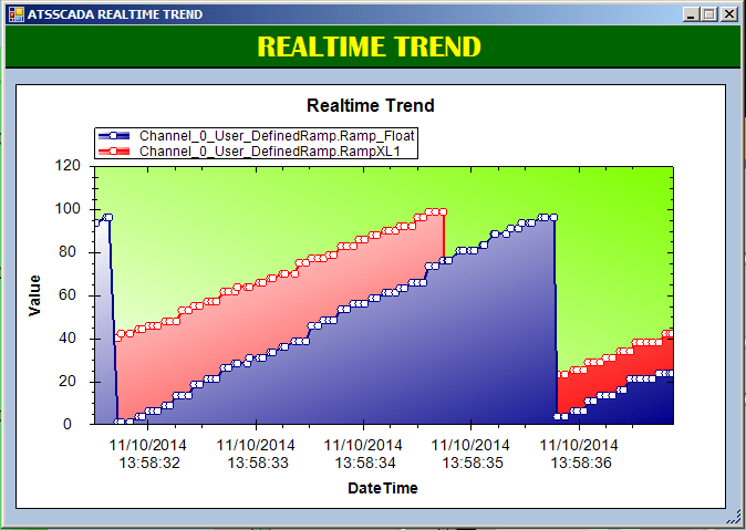 REALTIME TREND