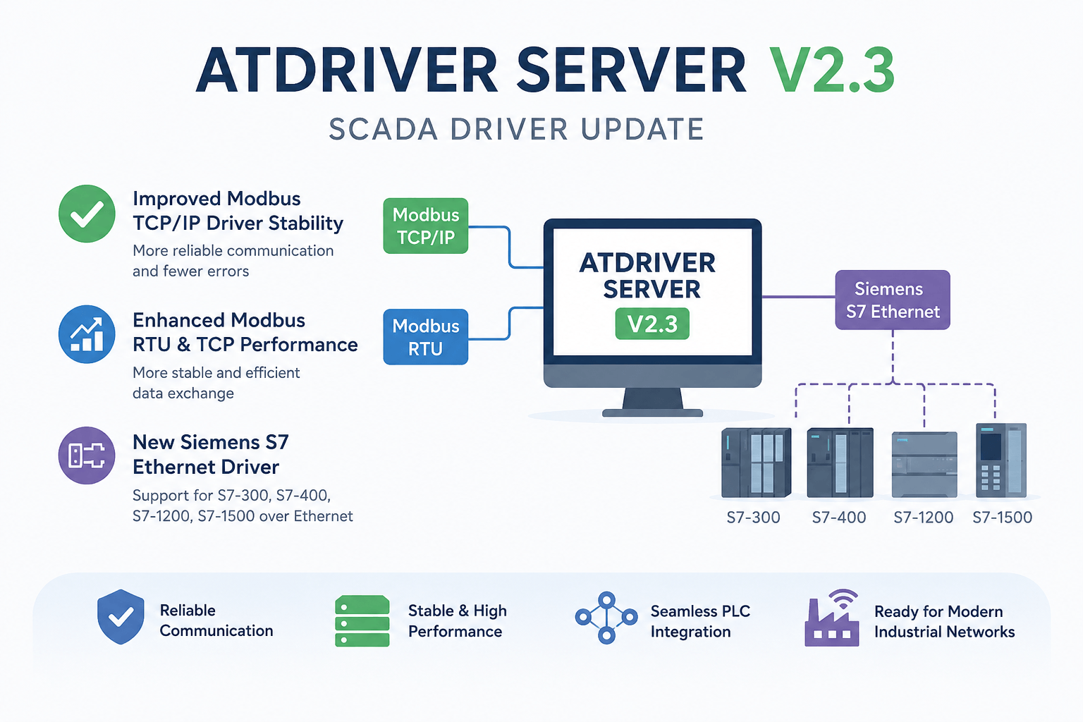 At Driver Scada Driver Update – ATDriver Server V2.3 Released