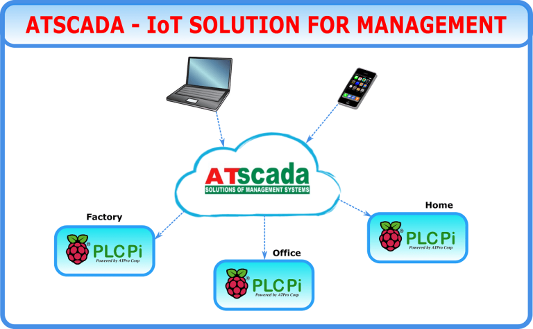 Cài đặt ATSCADA – .NET Solution Web Enabled- SCADA