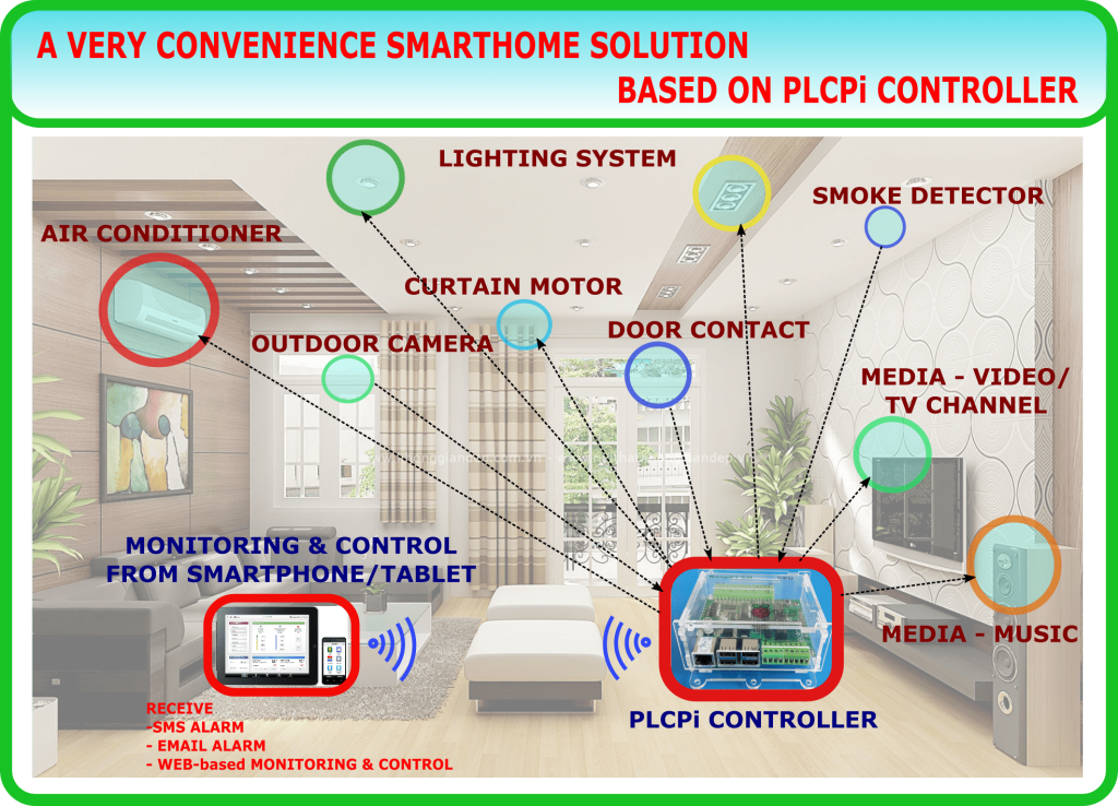 SOLUTION FOR SMARTHOME