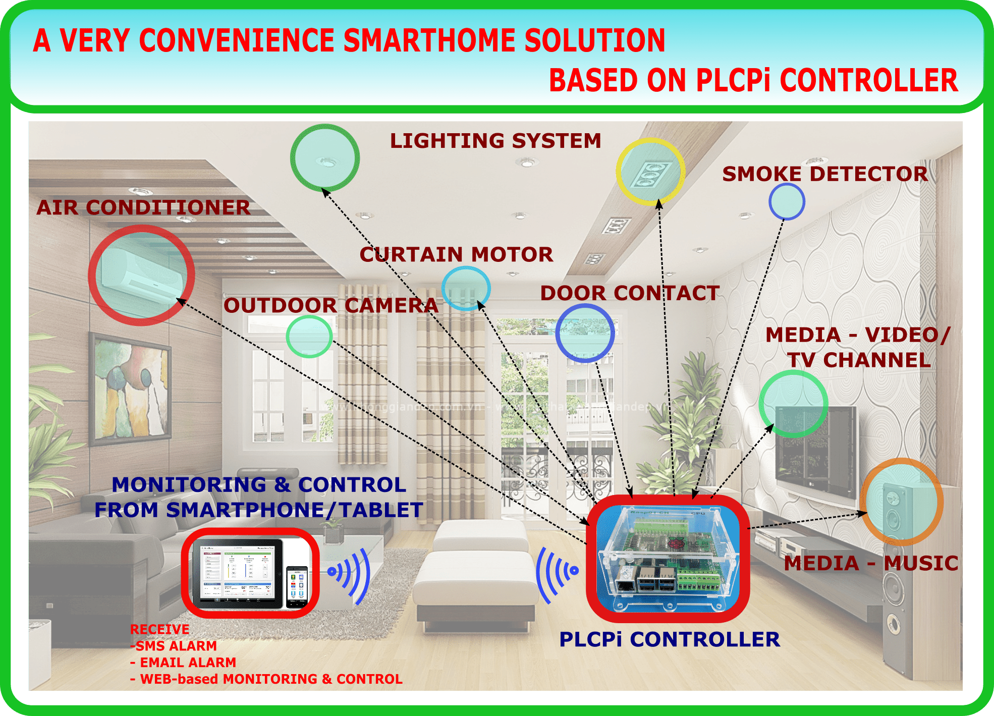 SOLUTION FOR SMARTHOME