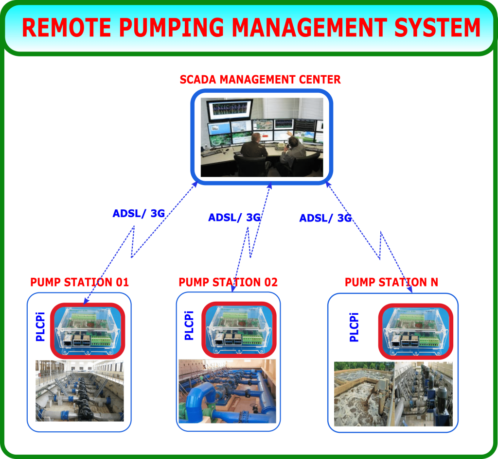 REMOTE PUMPING MANAGEMENT SYSTEM BASED ON PLCPi