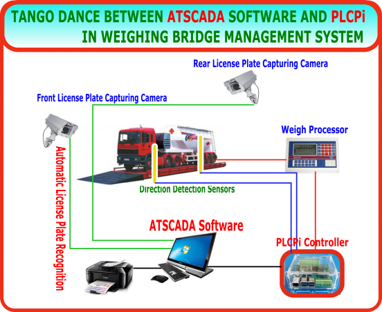 WEIGHING BRIDGE MANAGEMENT SYSTEM USING ATSCADA + PLCPi - Visual Studio ...