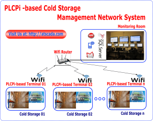 COLD STORAGE MANAGEMENT SYSTEM