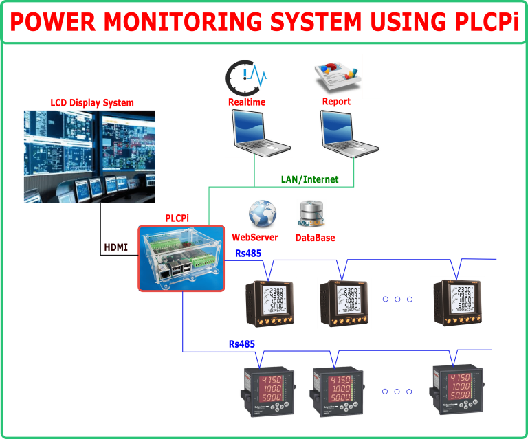 power-management-system-based-on-plcpi-atscada-lab