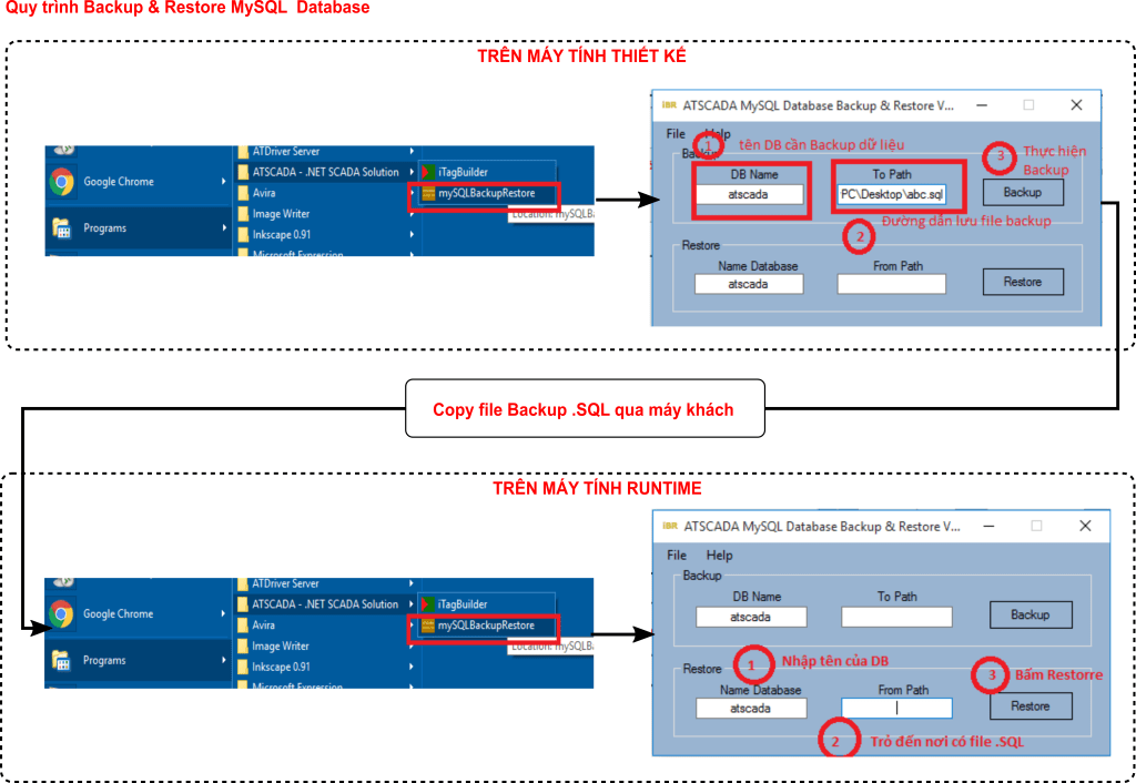 SCADA database backup and restore process using MySQL in ATSCADA system