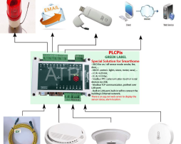SERVER ROOM MONITORING and ALARM SYSTEM