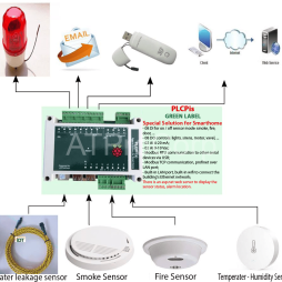 SERVER ROOM MONITORING and ALARM SYSTEM