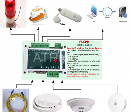 SERVER ROOM MONITORING and ALARM SYSTEM