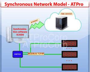 SYNCHRONOUS CLOCK SYSTEM