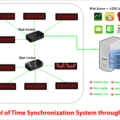 SYNCHRONOUS CLOCK SYSTEM
