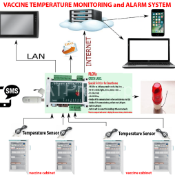 VACCINE TEMPERATURE MONITORING and ALARM SYSTEM
