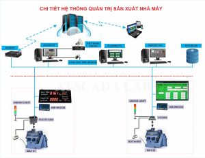 HỆ THỐNG SCADA QUẢN TRỊ SẢN XUẤT NHÀ MÁY THÉP