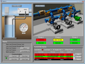 scada điều khiển máy bơm nhà máy nước