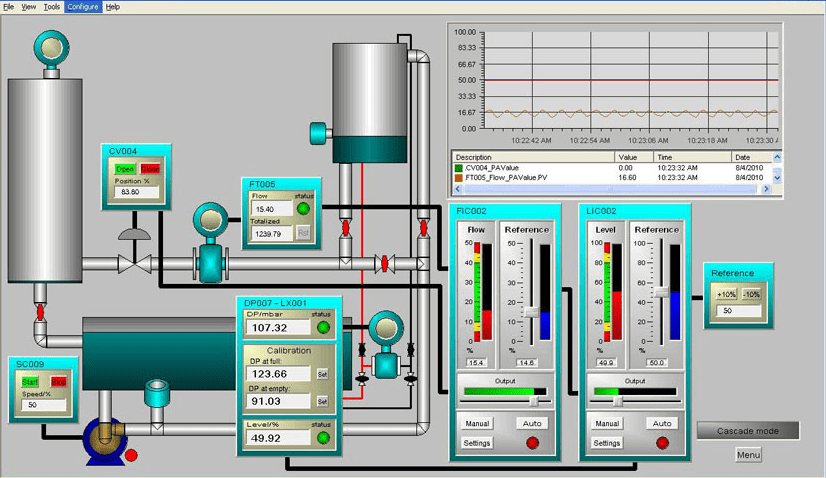 SCADA System Application interface for monitoring water treatment process parameters