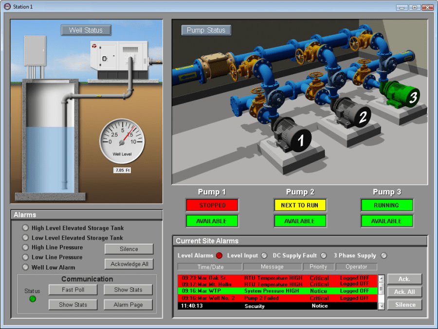 SCADA System Application interface for water treatment plant pump monitoring and control