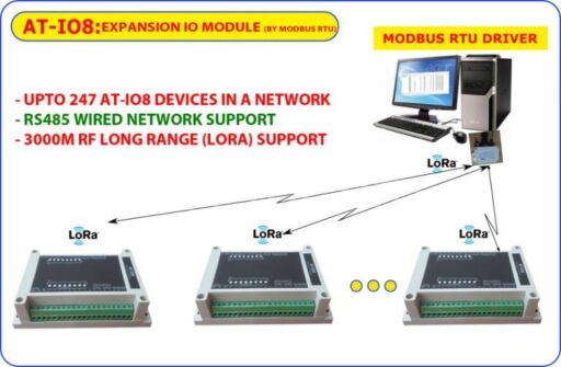 AT-IO8 expansion IO module Modbus RTU driver diagram showing RS485 wired network and LoRa long range wireless communication supporting up to 247 devices in industrial SCADA systems
