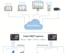 EMKO MQTT DRIVER