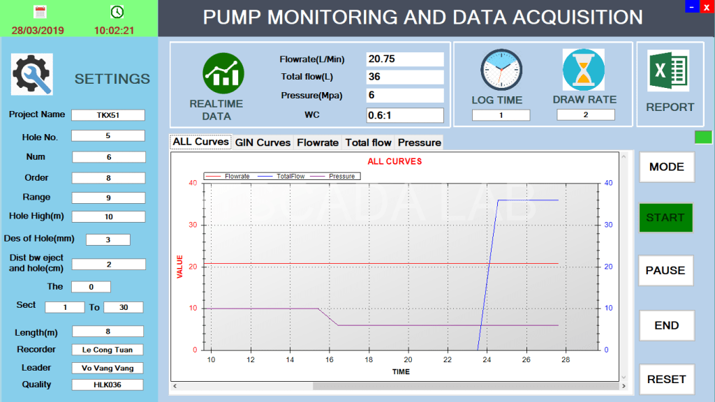 WASTEWATER TREATMENT MANAGEMENT SCADA SYSTEM- ATSCADA Lab