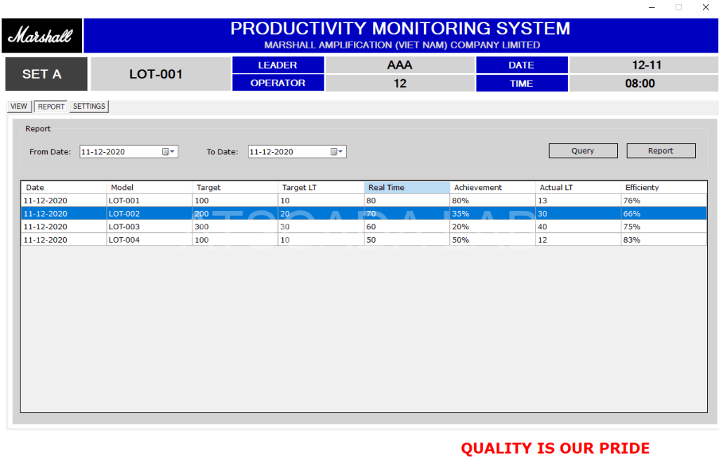 production-management-software-manager-report