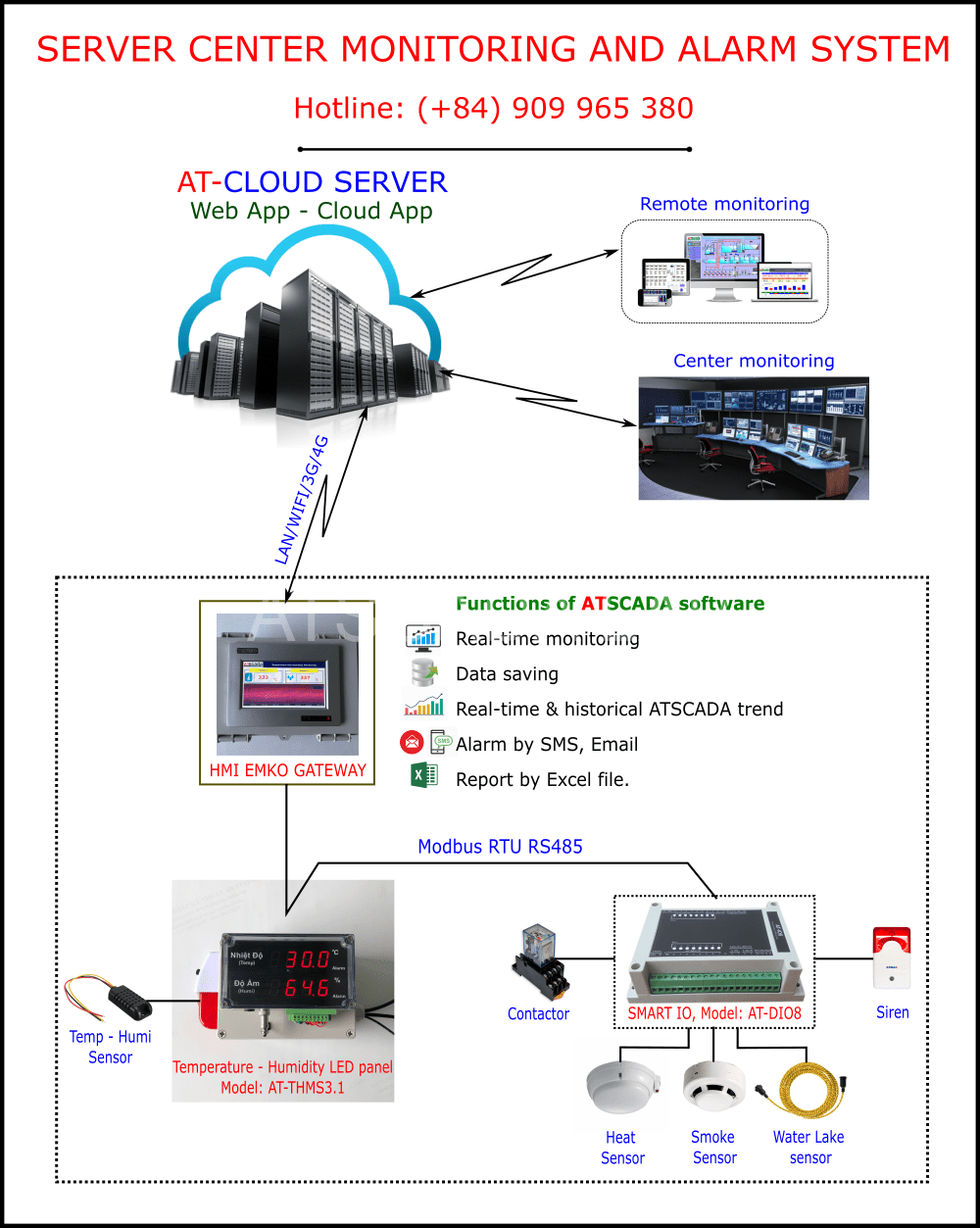 Server-center-environmental-monitoring-system