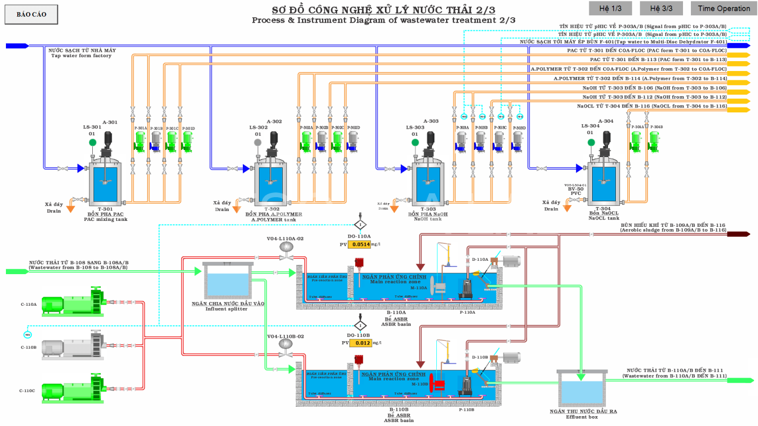 Wastewater Treatment Management Scada System Atscada Lab