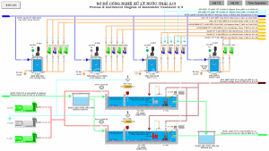 WASTEWATER TREATMENT