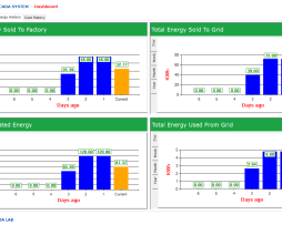 iEnergy