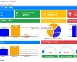 iEnergy Tools