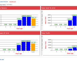 iEnergy Tools