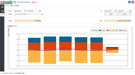 iEnergy Tools