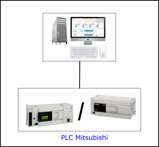Mitsubishi PLC connection with SCADA computer system using PLC communication C#